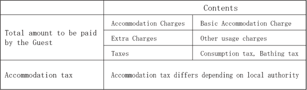 Table 1. Breakdown of accommodation charges