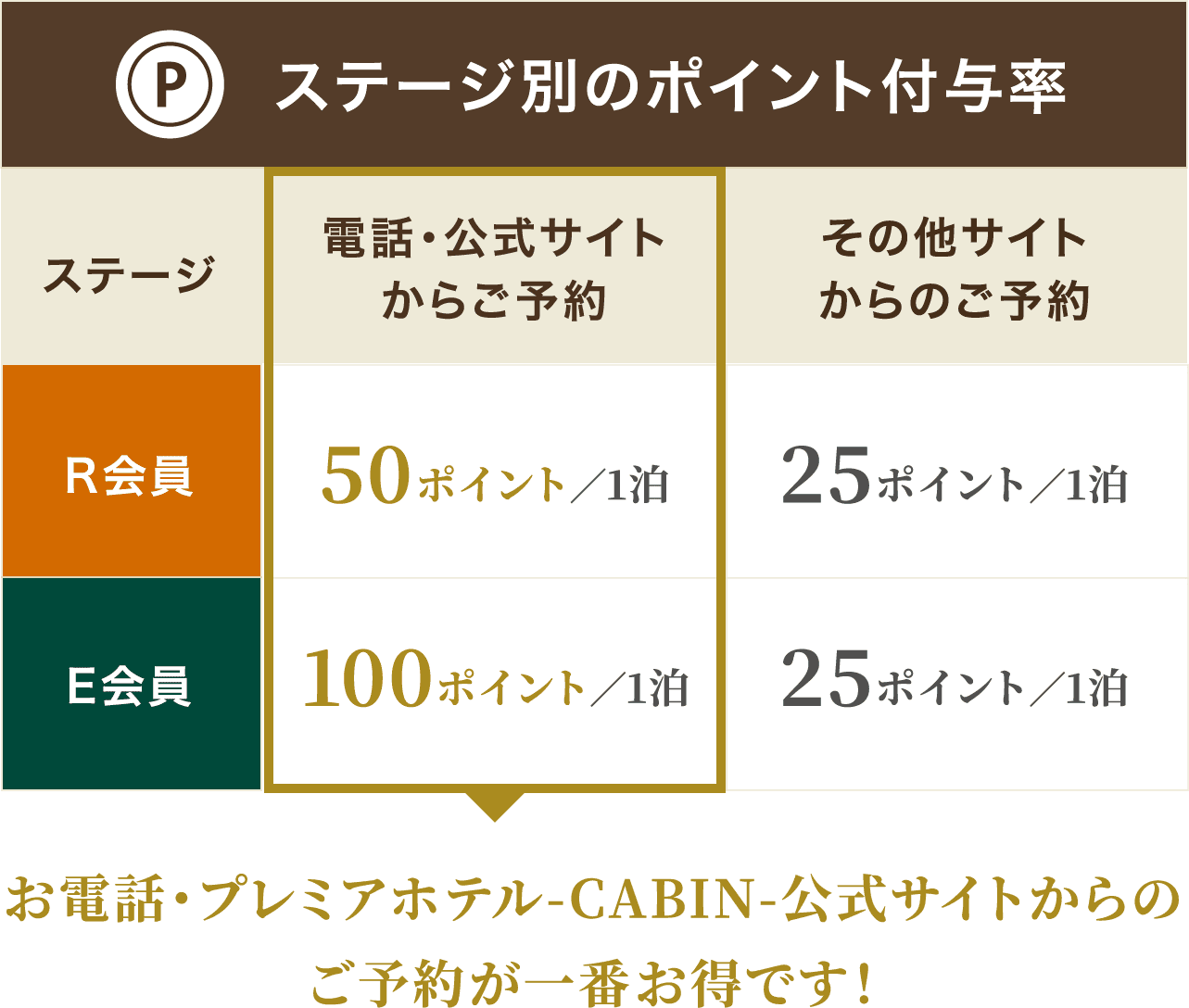 CABIN定宿倶楽部 新宿のビジネスホテル｜プレミアホテル-CABIN-新宿【公式HP最安値】